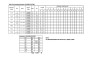 do professional rebar detailing and bar bending schedule